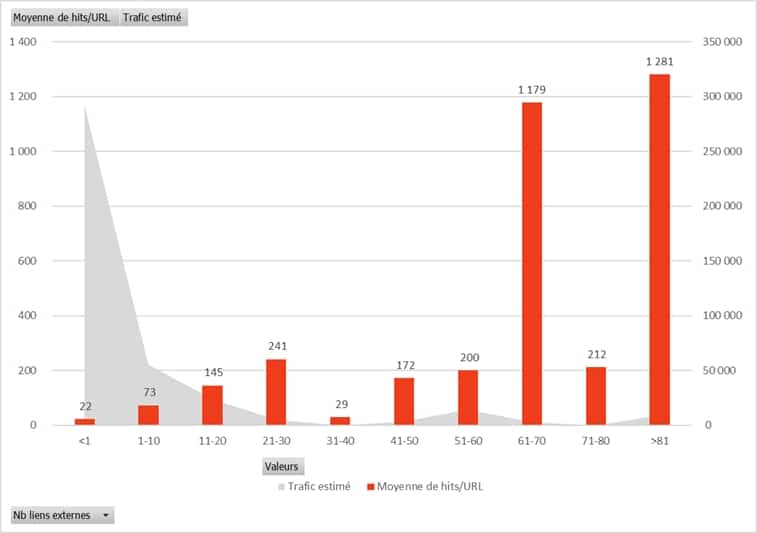 Analyse des hits par liens externes