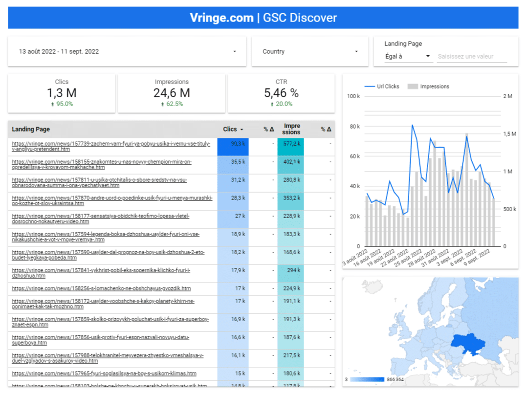 Datastudio : Google Search Console Discover