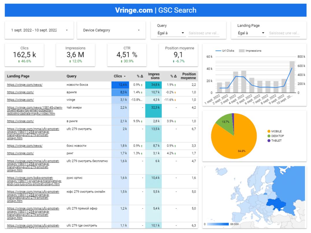 Datastudio : Google Search Console