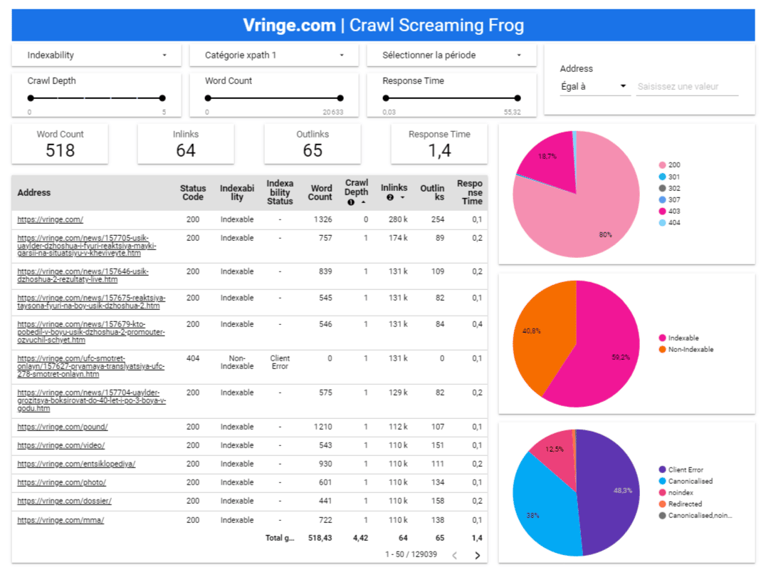 Datastudio : Screaming Frog couplé à Google Sheets