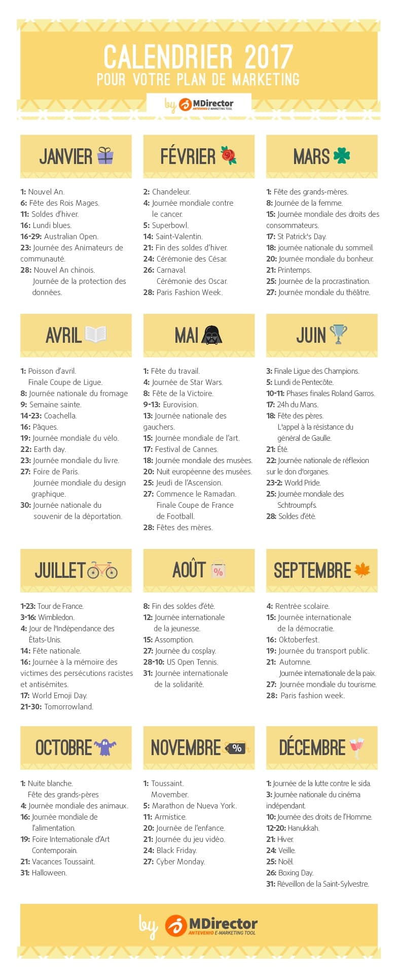 Plan de marketing : calendrier 2017