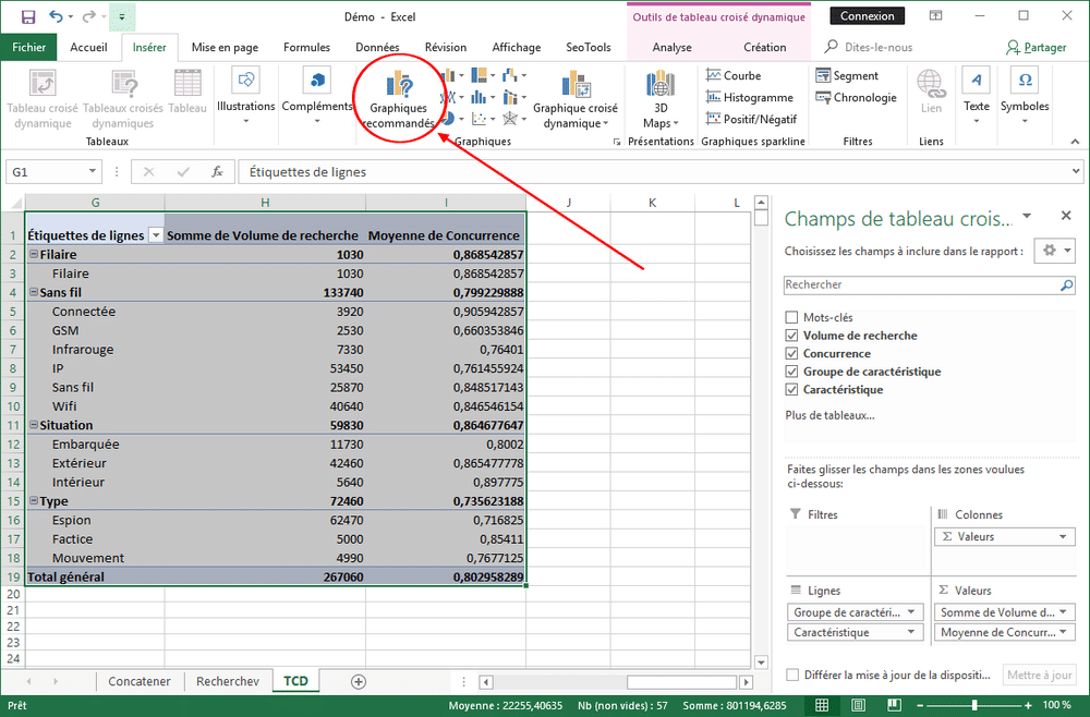 Excel : graphique croisé dynamique