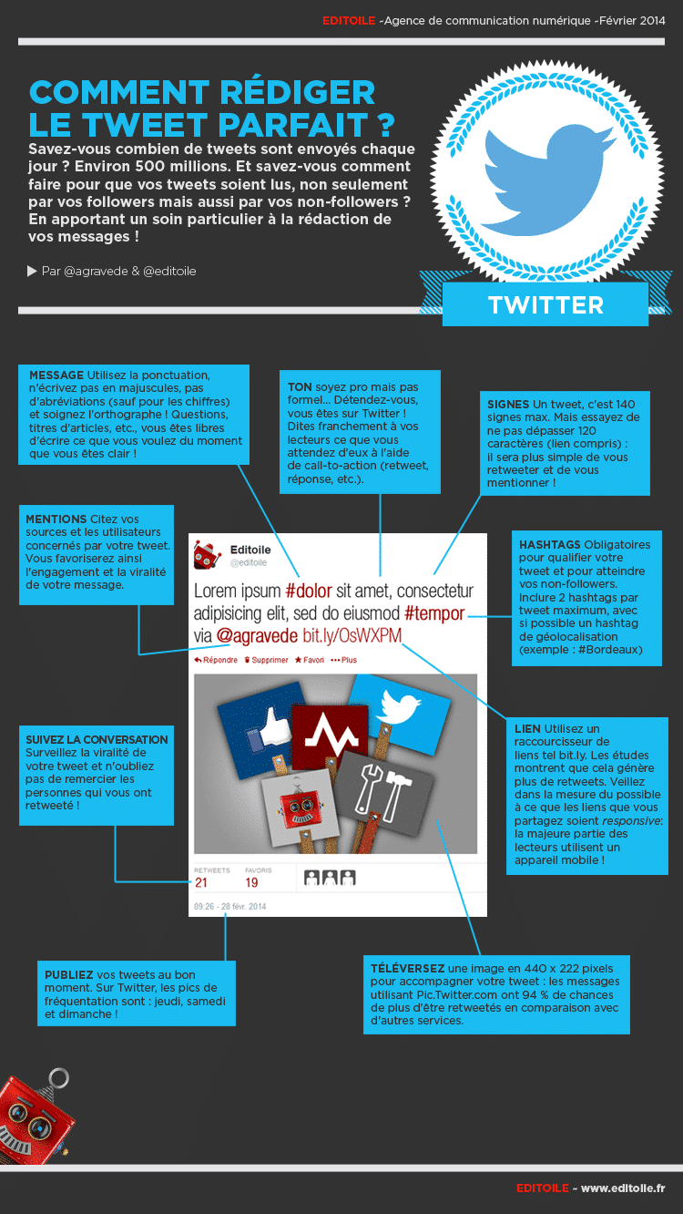 Infographie : Comment rédiger le tweet parfait ?