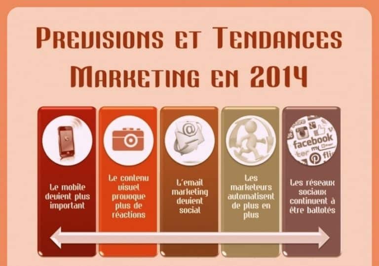 Tendances du Marketing en 2014