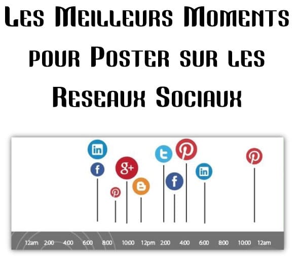 Quels sont les meilleurs moments pour poster sur les réseaux sociaux ?