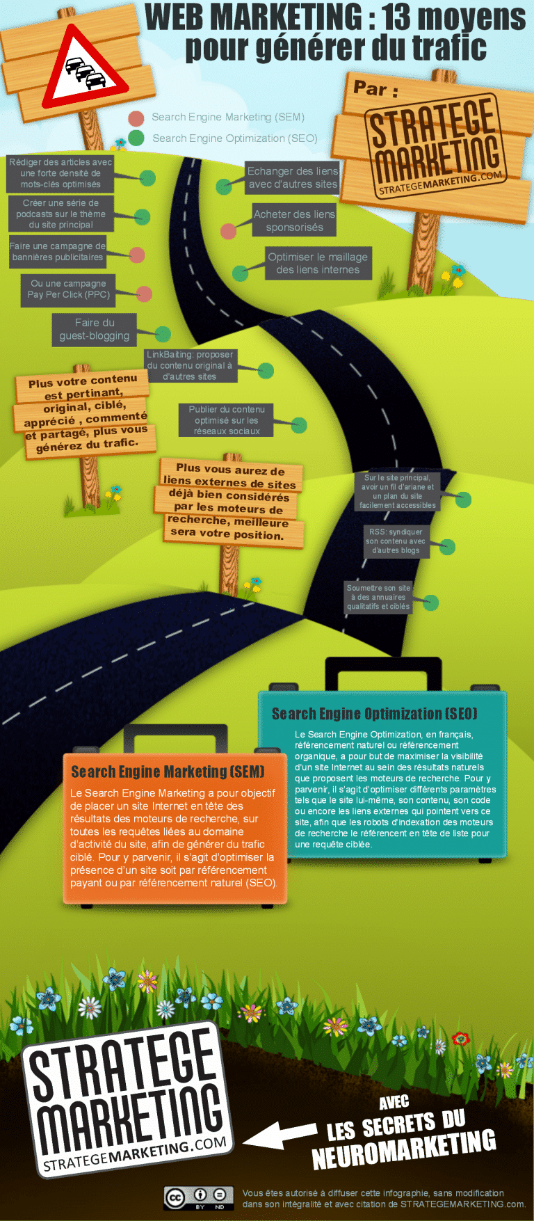 Infographie : 13 moyens pour générer du trafic