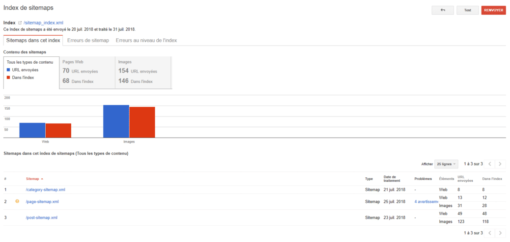 Sitemaps dans la Search Console de Google