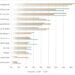 Etude : Les habitudes de consommation en ligne