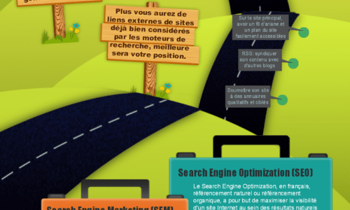 Infographie : 13 moyens pour générer du trafic