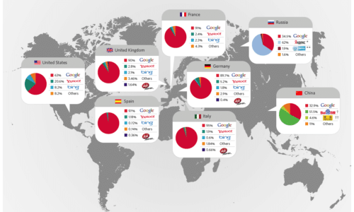 Part de marché des moteurs de recherche dans le monde