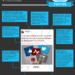 Infographie : Comment rédiger le tweet parfait ?