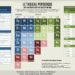 Infographie : Tableau périodique des Facteurs Clés de Succès du SEO